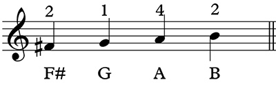 tenor trombone trebleclef position chart