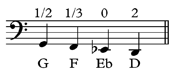A music score