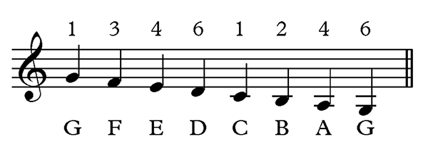bass clef notes trombone