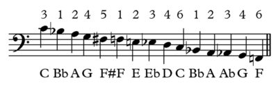 Student Brass - Baritone & Euphonium - Bass Clef - Mid