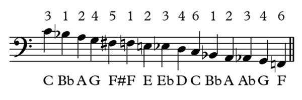 Student Brass - Trombone - Bass Clef - Mid.