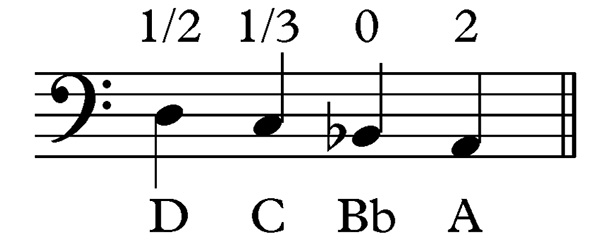 A music stave