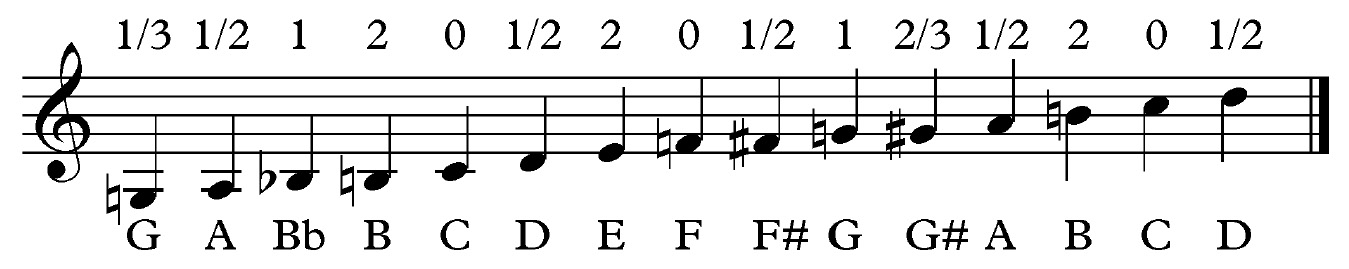 A music score.