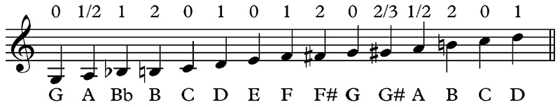 A music score.