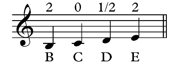 g flat major scales for french horn