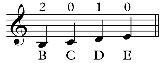 concert b flat major scale french horn fingerings