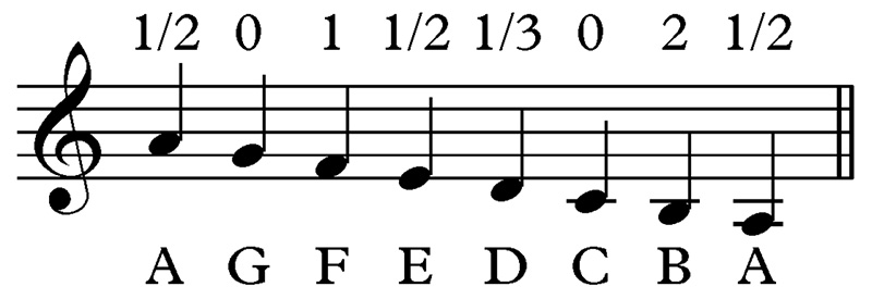 A music score