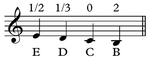 treble clef notes trumpet
