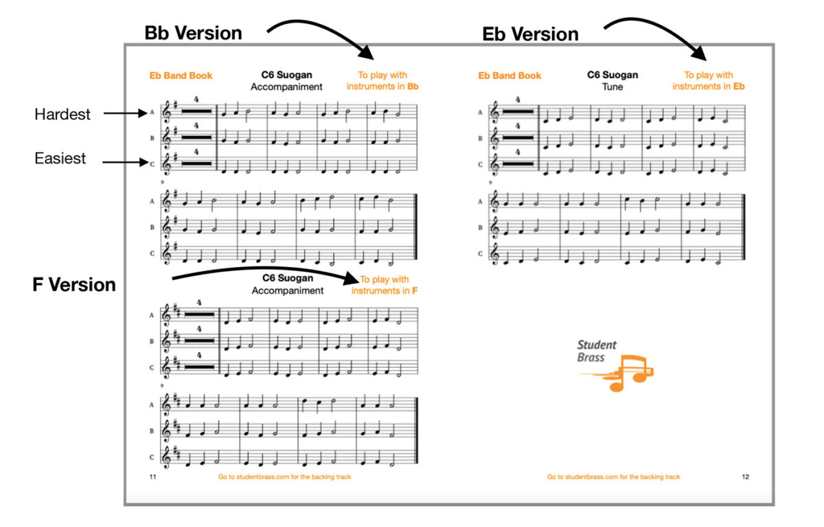 Eb Instruments To Bb Instruments Student Brass - Mixed Ability Band Book - Eb Instruments